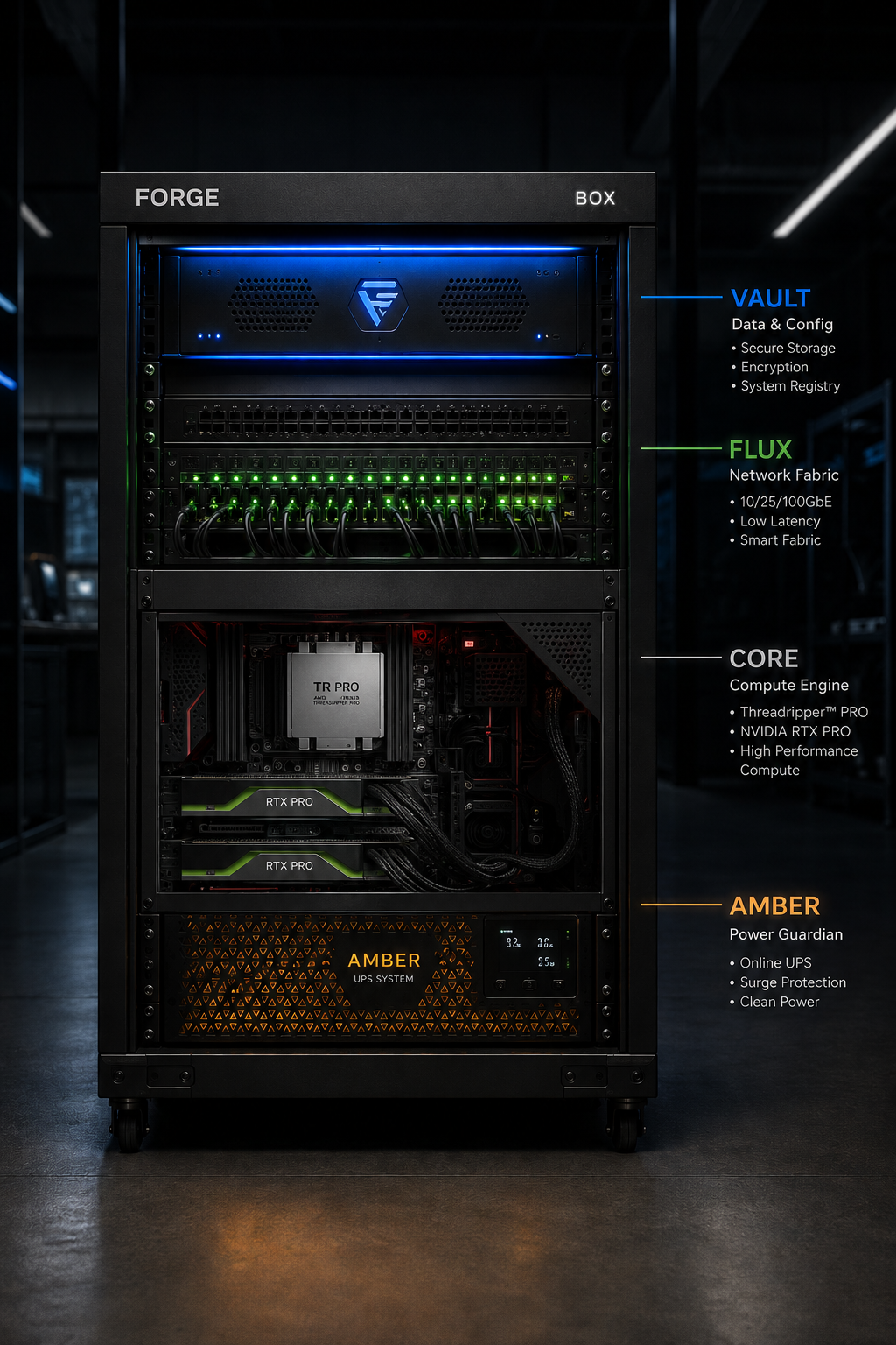FORGE BOX compute unit visualization